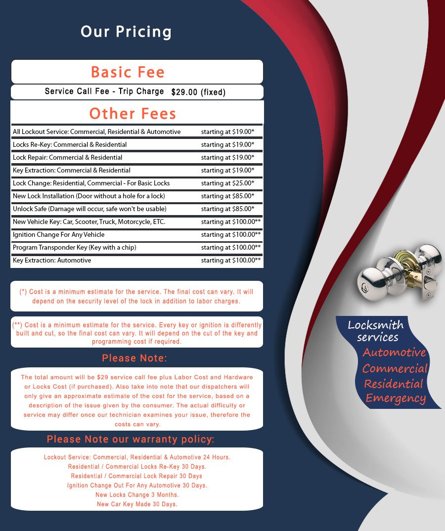 Littleton Locksmith Store Price List